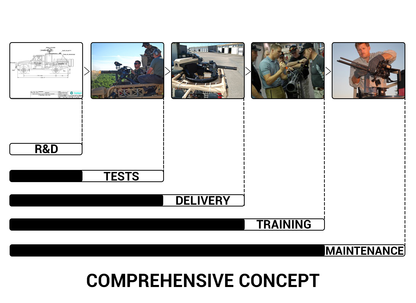 Comprehensive_Concept