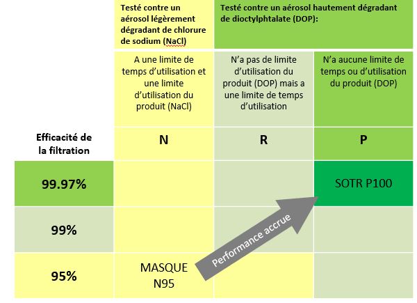 SOTR FILTRE